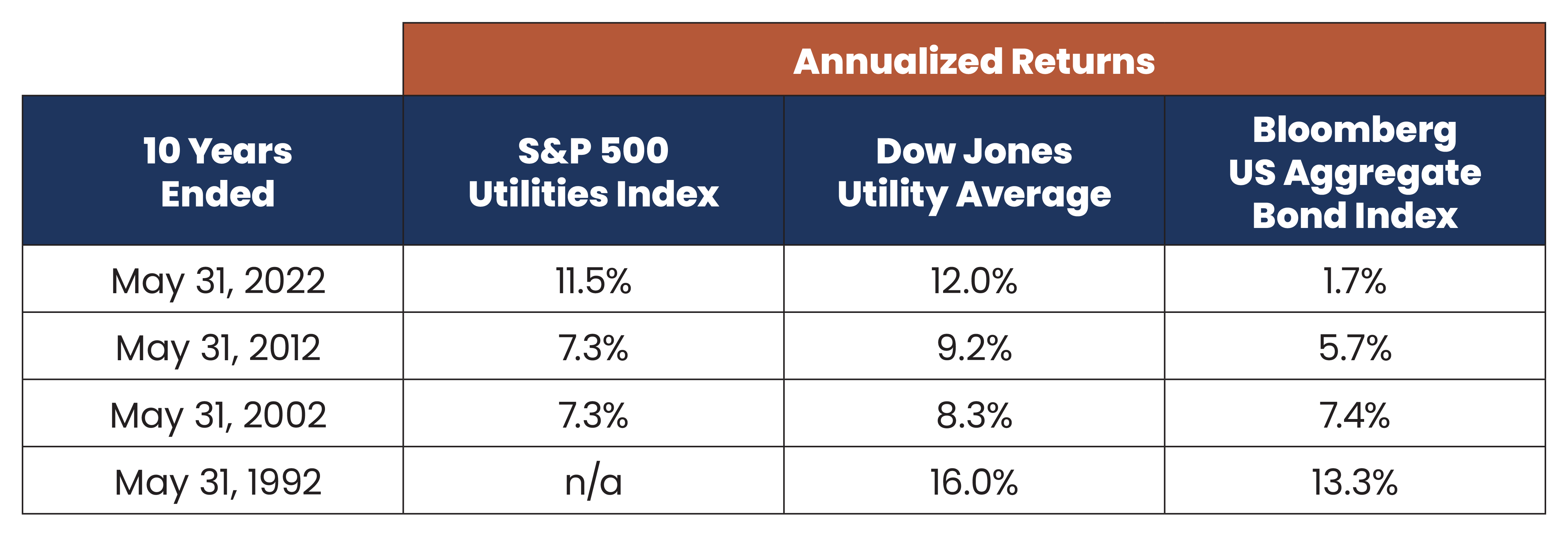 Inflation and Utilities The Surprising Facts